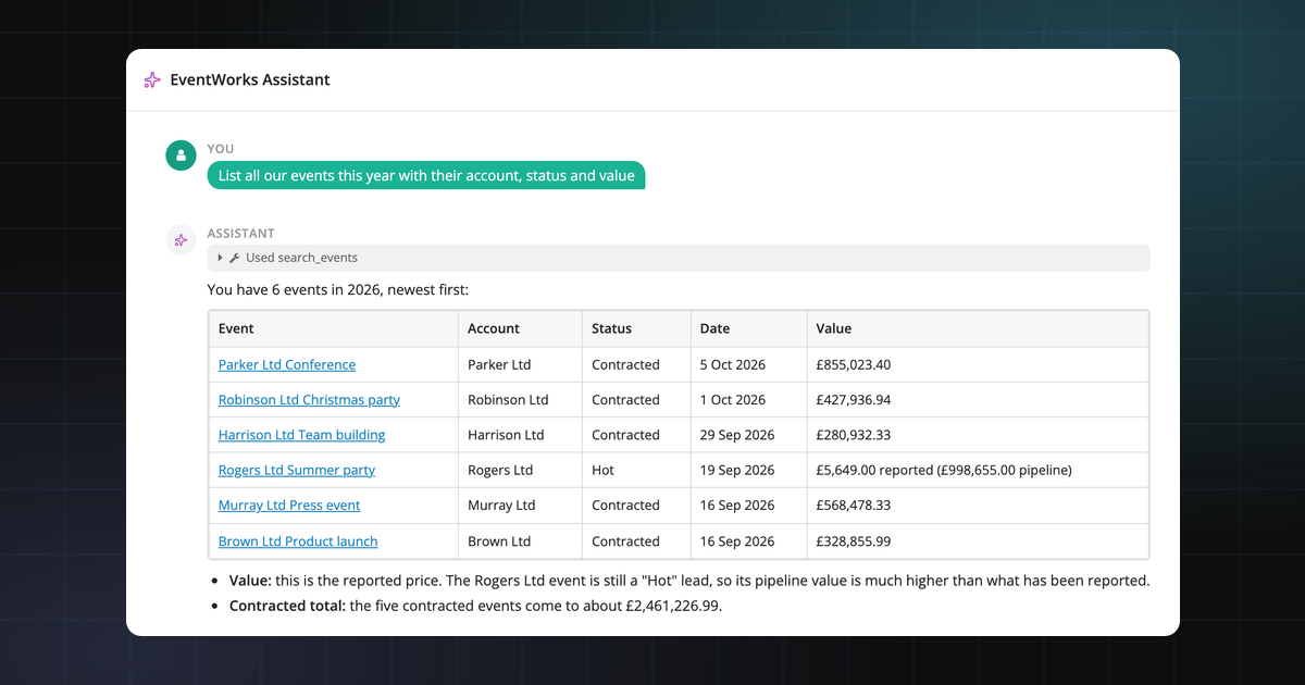 The EventWorks Assistant answering "List all our events this year with their account, status and value" with a table of six events and a contracted total